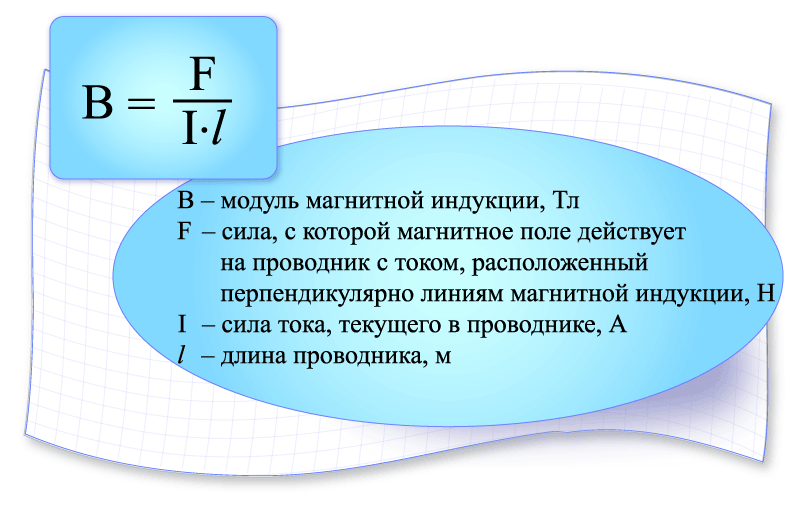 Магнитная индукция (формула)
