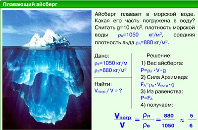 Объем погруженной части тела формула. Плотность льда и плотность воды. Плотность айсберга.
