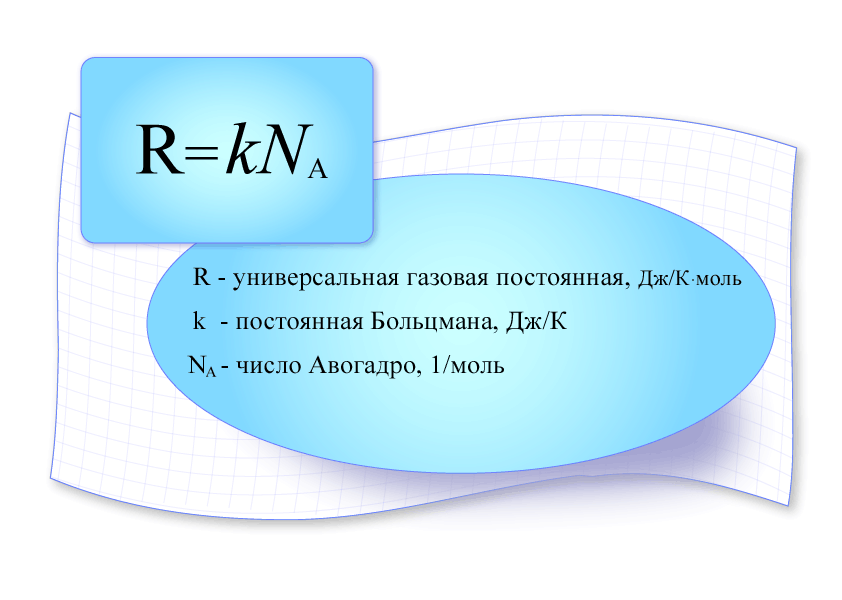 R физика газовая постоянная. Формула универсальной газовой постоянной. Формула универсального газа. Газовая постоянная r формула. Газовая постоянная формула для газа.