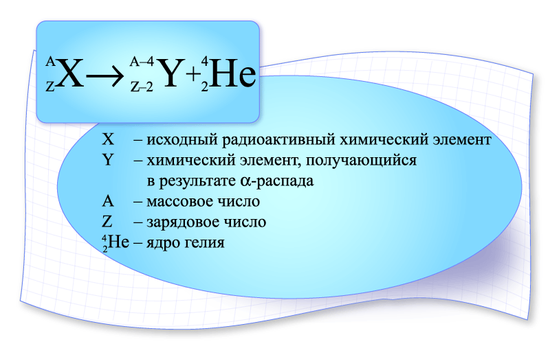 Формула бета распада физика