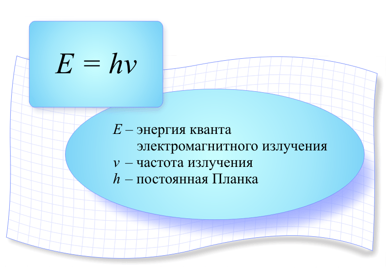 Величина кванта энергии. Энергия Кванта излучения формула. Энергия Кварта излучения формула. Формула планка для энергии. Энергия Кванта формула e=.