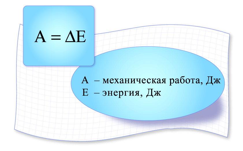 Формула работы в физике через энергию. Механическая работа формула. Работа формула физика.