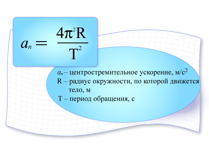 Ускорение через частоту. Центростремительное ускорение формула. Формула центростремительного ускорения в физике. Формула для расчета центростремительного ускорения физика. А центростремительное формула через период.