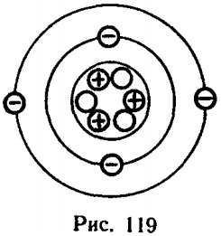 На рисунке изображен атом лития. Схема положительного Иона лития. Модель атома лития рисунок. Схема атома лития.