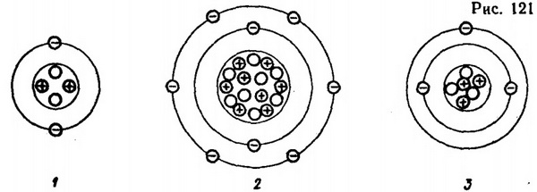 На рисунке изображены схемы четырех атомов черными точками обозначены электроны какая схема литий